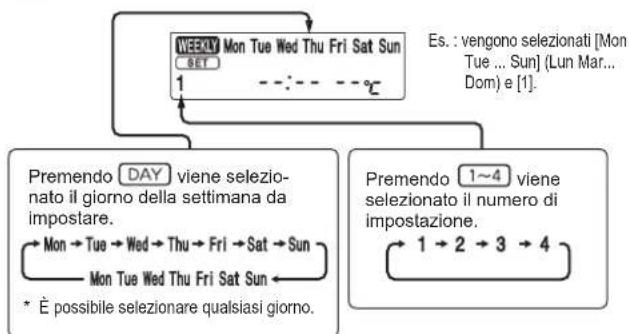 MITSUBISHI MSZAP50VGE1 - Impostazione del timer settimanale - 2