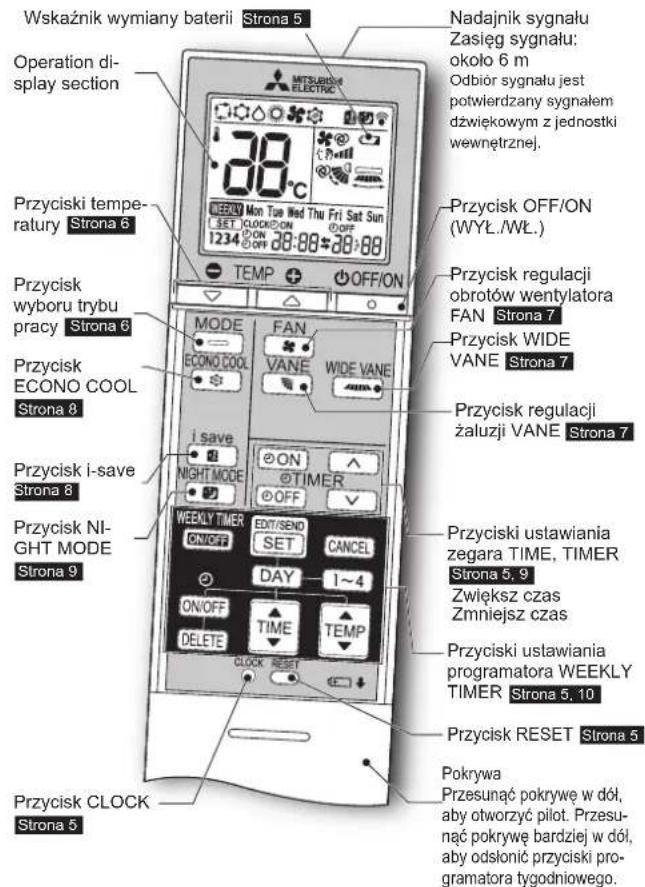 MITSUBISHI MSZAP50VGE1 - NAZWY POSZCZEGÓLNYCH CZEŚCI - 3