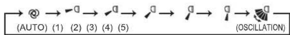 MITSUBISHI MSZAP50VGE1 - Direction du flux d'air haut-bas - 1