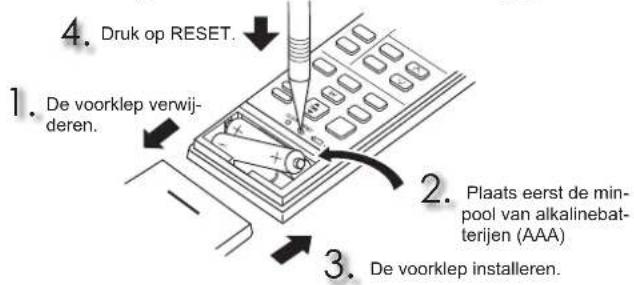 MITSUBISHI MSZAP50VGE1 - De batterijen in de afstandsbediening plaatsen - 1