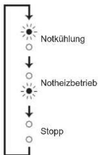 MITSUBISHI MSZAP50VGE1 - Wenn die Fernbedienung nicht verwendet werden kann... - 2