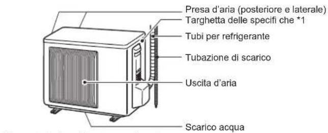 MITSUBISHI MSZAP50VGE1 - NOMI DELLE VARIE PARTI - 2