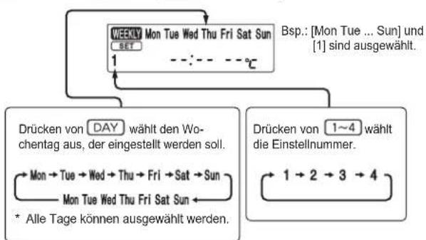 MITSUBISHI MSZAP50VGE1 - Einstellen des wöchentlichen Timers - 2