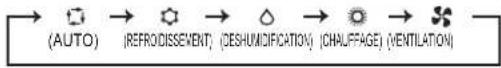 MITSUBISHI MSZAP50VGE1 - SELECTION DES MODES DE FONCTIONNEMENT - 2