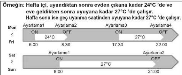 MITSUBISHI MSZAP50VGE1 - HAFTALIK ZAMANLAYICI ISLEMI - 1