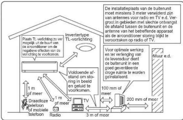 MITSUBISHI MSZAP35VG - Installatieplaats - 1
