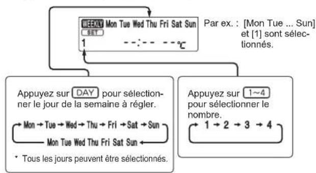 MITSUBISHI MSZAP35VG - Réglage de la minuterie hebdomadaire - 2