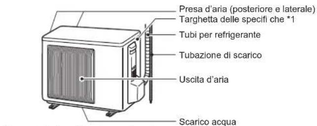 MITSUBISHI MSZAP35VG - NOMI DELLE VARIE PARTI - 2