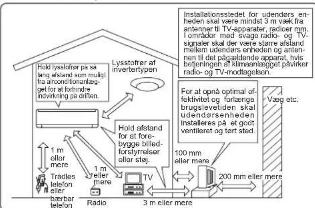 MITSUBISHI MSZAP35VG - Installationssted - 1