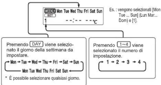 MITSUBISHI MSZAP35VG - Impostazione del timer settimanale - 2