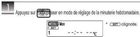 MITSUBISHI MSZAP35VG - Réglage de la minuterie hebdomadaire - 1