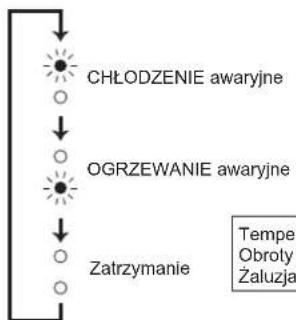 MITSUBISHI MSZAP35VG - Kiedy nie:noza uzywac pilota zdalneo sterowania... - 2