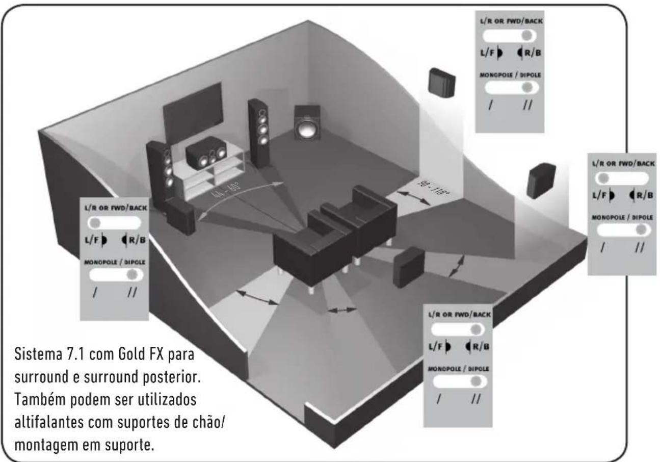 MONITOR AUDIO Gold 100 5G - Configurar o Gold FX - 5