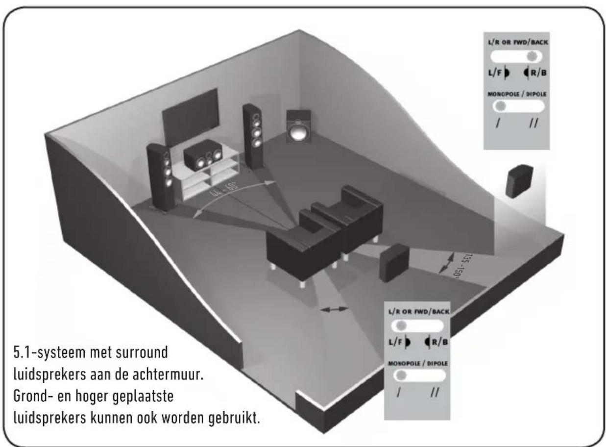 MONITOR AUDIO Gold 100 5G - Installatie van de Gold FX - 3