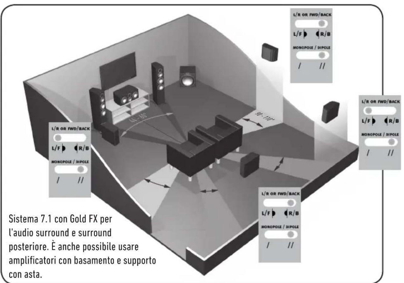 MONITOR AUDIO Gold 100 5G - Installare l'unità Gold FX - 5