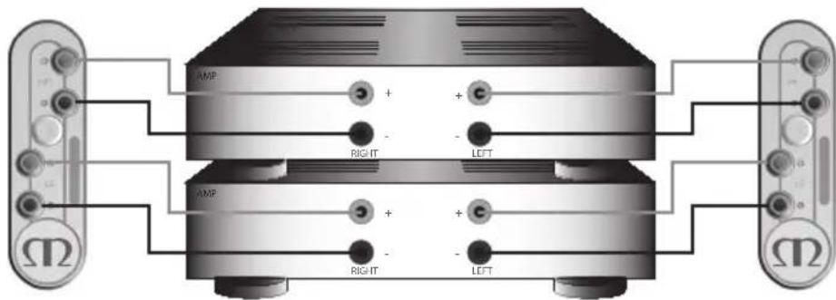 MONITOR AUDIO Gold 100 5G - Bi-amplification - 1