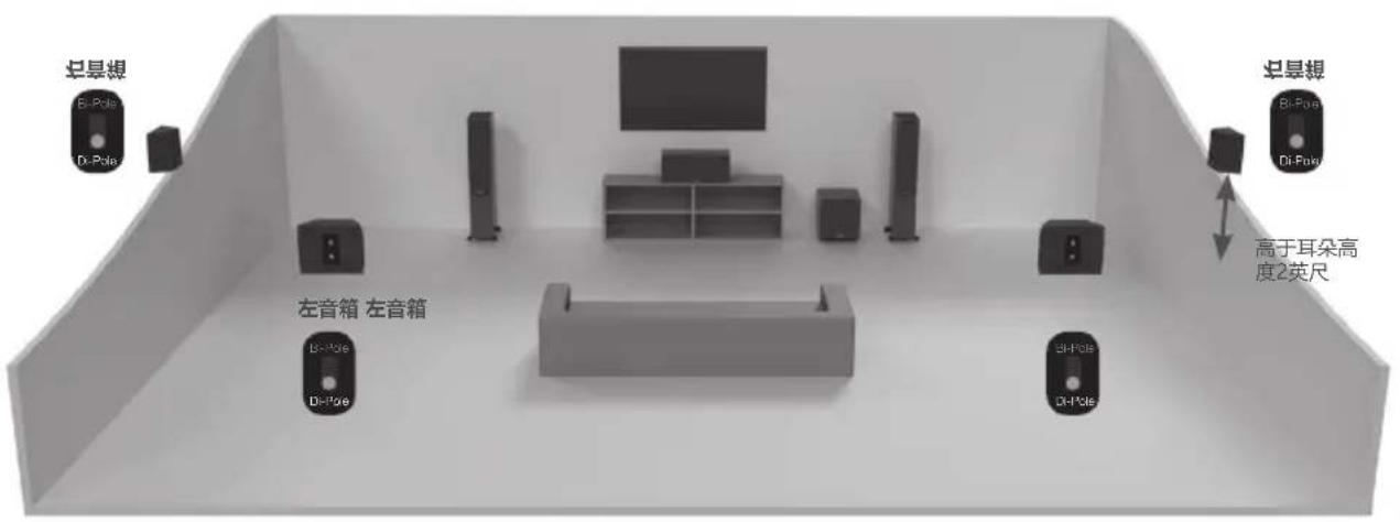 MONITOR AUDIO Gold 200 5G - 安装Gold FX - 2