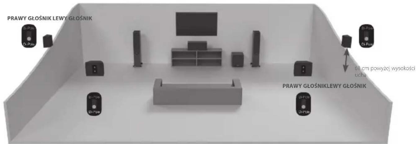 MONITOR AUDIO Gold 200 5G - Ustawienie modelu Gold FX - 2