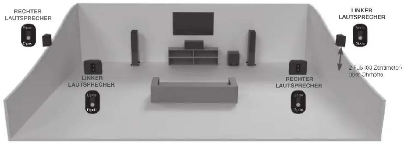MONITOR AUDIO Gold 200 5G - Aufstellung des Gold FX - 2