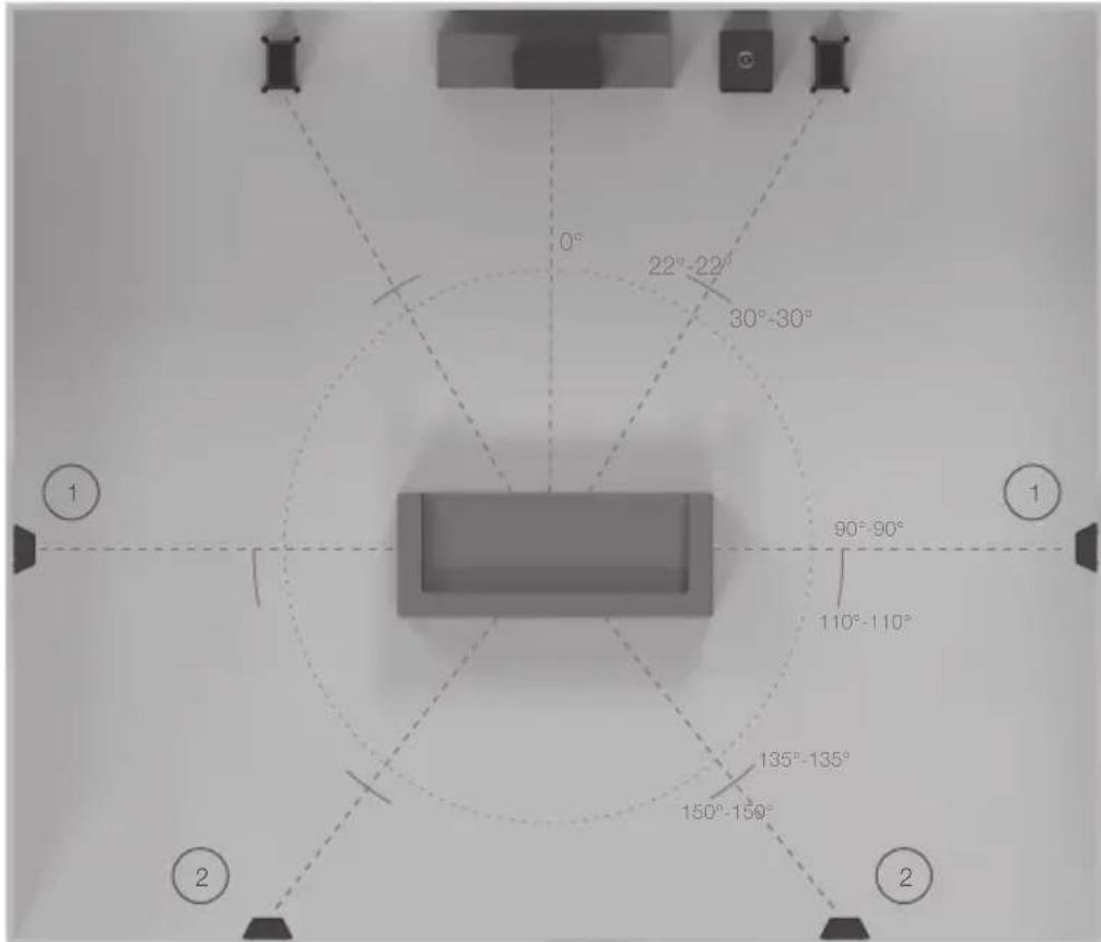 MONITOR AUDIO Gold 200 5G - Positionnement de l'AV - 2