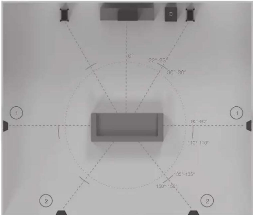MONITOR AUDIO Gold 200 5G - AV Positioning - 2
