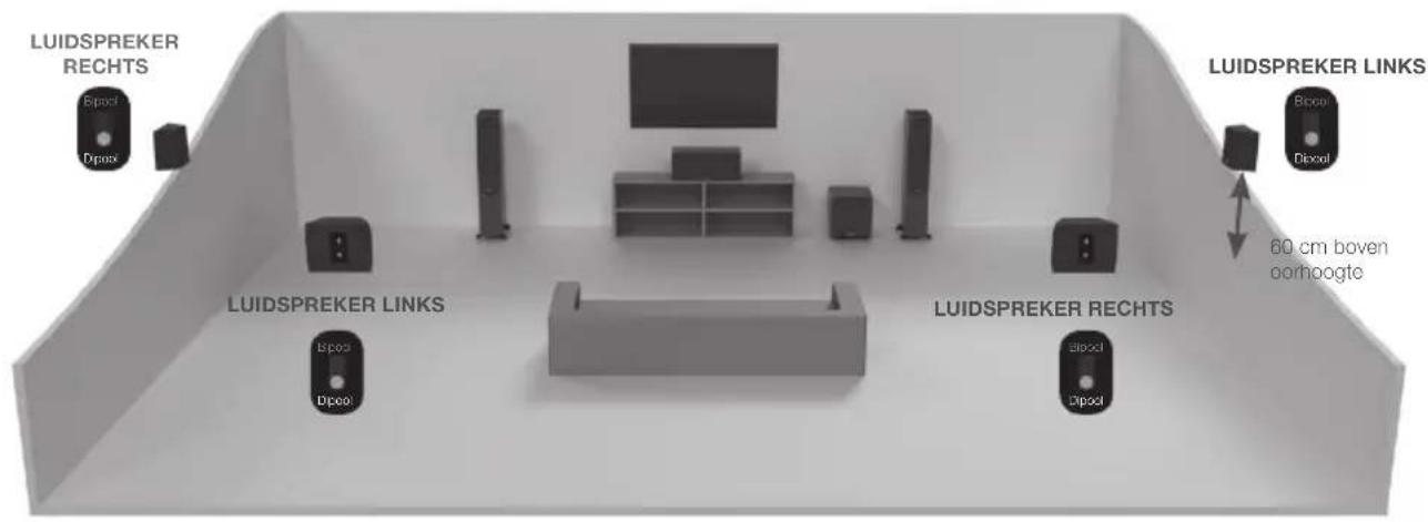 MONITOR AUDIO Gold 200 5G - Installatie van de Gold FX - 2