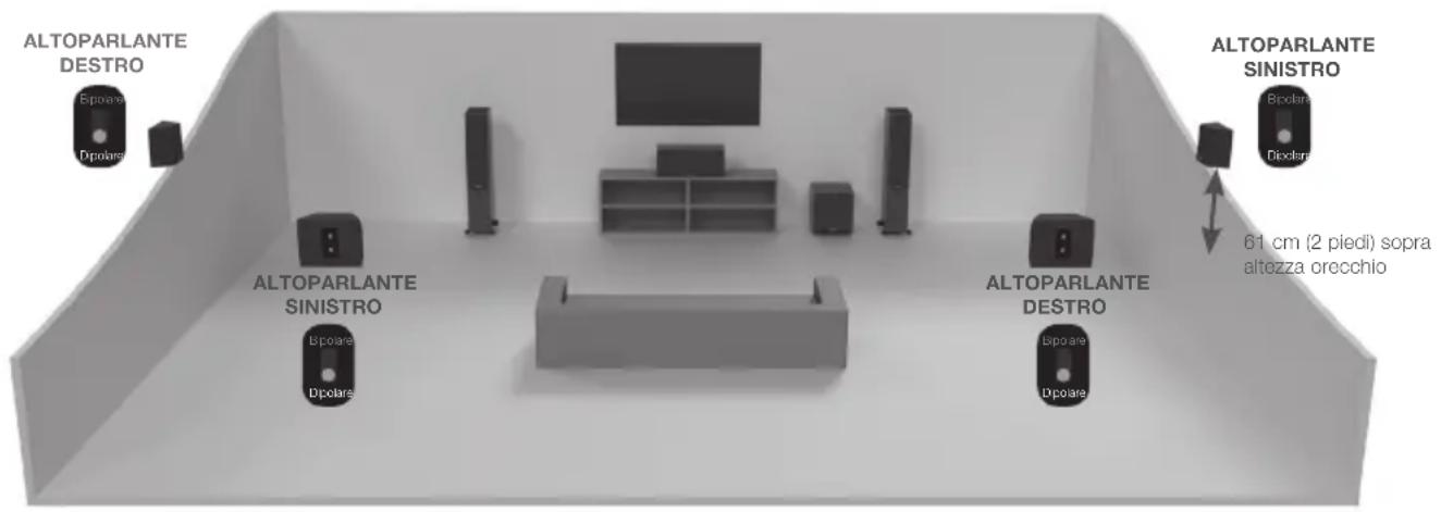 MONITOR AUDIO Gold 200 5G - Installazione dell'altoparlante Gold FX - 2