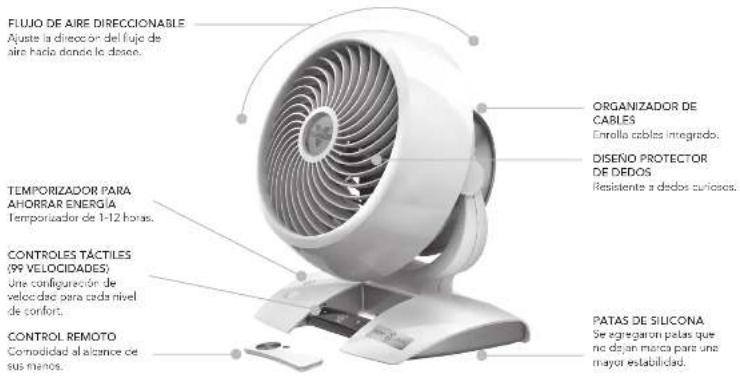 Vornado Energy Smart 5303DC - CHARACTERISTICAS - 1