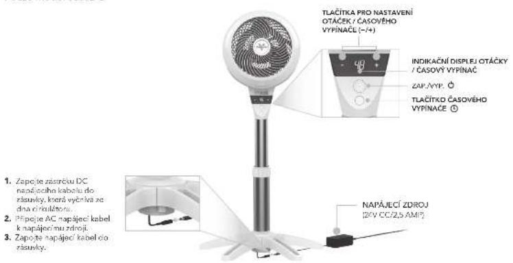 Vornado Energy Smart 5303DC - OVLÁDACÍ PRVKY - 1