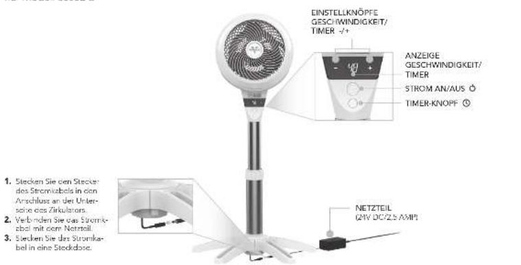 Vornado Energy Smart 5303DC - STEUERUNG - 1