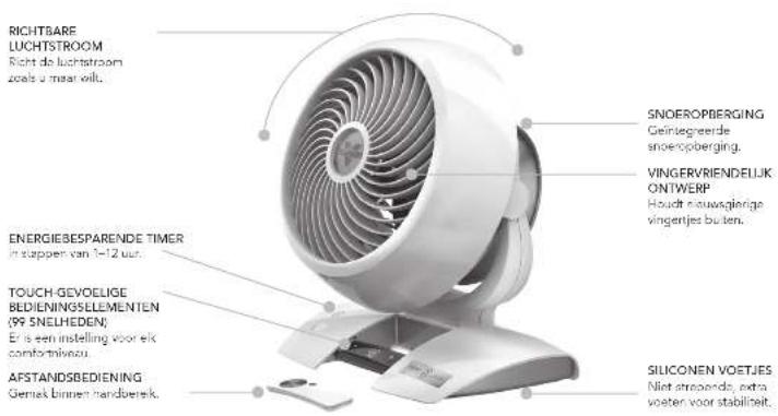 Vornado Energy Smart 5303DC - Hootheanpassing (Alleer model &B03DC) - 2
