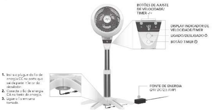 Vornado Energy Smart 5303DC - CONTROLES - 1