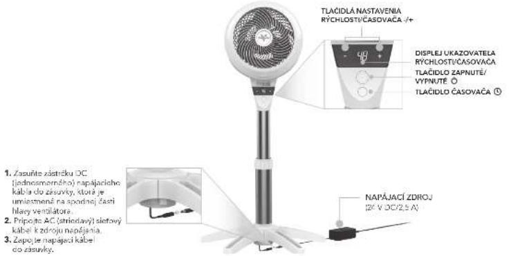 Vornado Energy Smart 5303DC - OVLÁDACIE PRVKY - 1