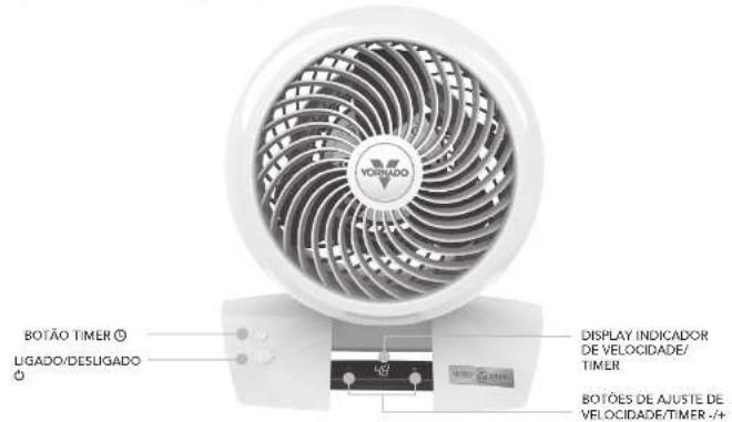 Vornado Energy Smart 5303DC - CONTROLES - 1
