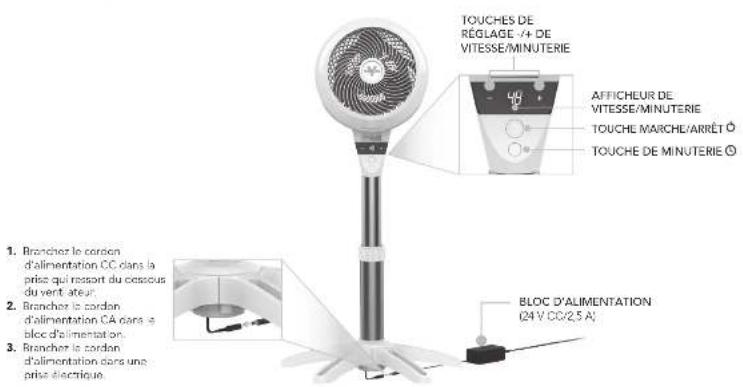 Vornado Energy Smart 5303DC - COMMANDES - 1