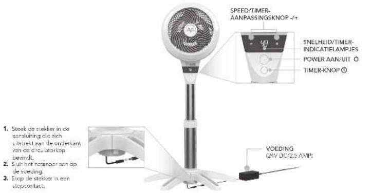 Vornado Energy Smart 5303DC - BEDIENINGSELEMENTEN - 1