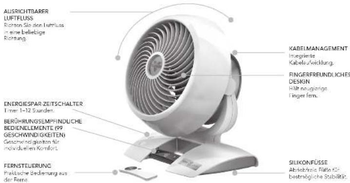 Vornado Energy Smart 5303DC - FUNKTIONEN - 1
