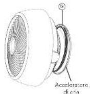Vornado Energy Smart 5303DC - COME INIZIARE - 3
