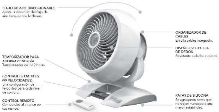 Vornado Energy Smart 6303DC - CHARACTERISTICAS - 1
