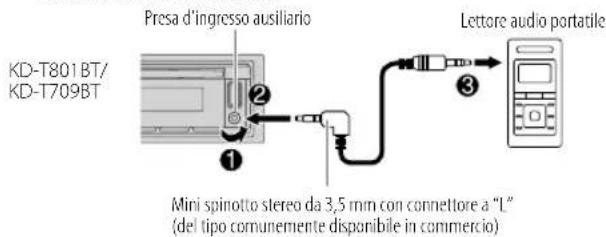 JVC KDT702BT - Avviare l'ascolto - 1