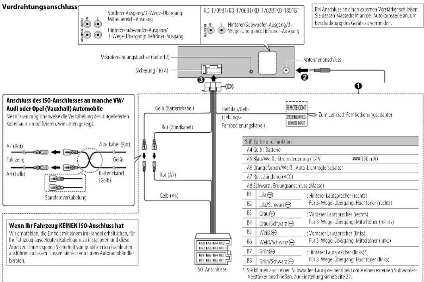JVC KDT702BT - Einbauhalterung) - 3
