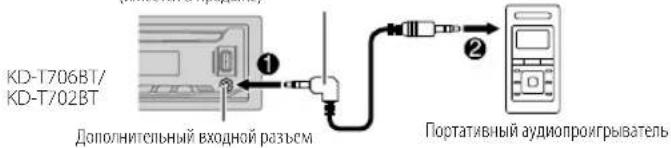 JVC KDT702BT - Hauano npocnyuBaHna - 2