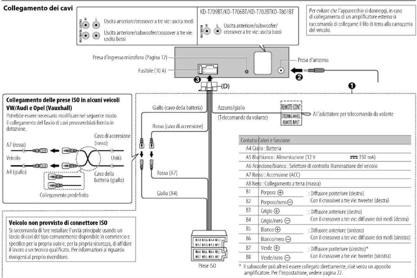 JVC KDT702BT - Rimozione dell'apparechiInstallazioi - 2