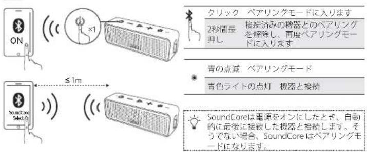 soundcore Anker Select NFC - 日本語 - 1