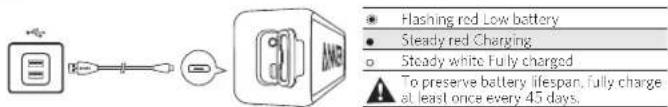 soundcore Anker Select NFC - Charge Your SoundCore - 1