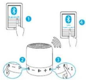 soundcore Anker Mini 2 - Utilisation de votre SoundCore mini 2 - 3