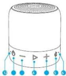 soundcore Anker Mini 2 - Récapitulatif - 1