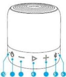 soundcore Anker Mini 2 - 概览 - 1