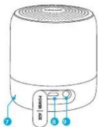 soundcore Anker Mini 2 - Auf einen Blick - 2