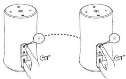 soundcore Anker Flare - DE Verwendung Ihres Soundcore Flare - 2